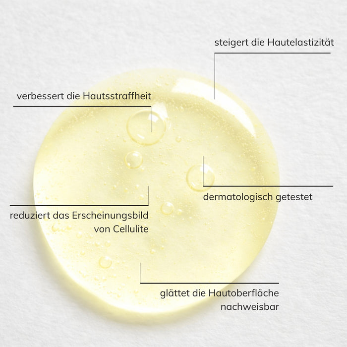 Schaubild zur Wirkweise und Textur des Santaverde hyaluron body firming gel