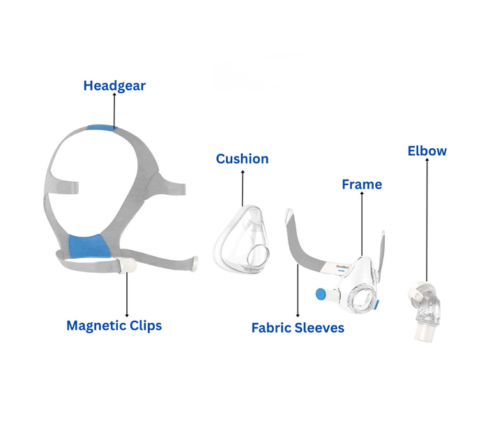 ResMed AirFit F20 Full Face Mask with QuietAir