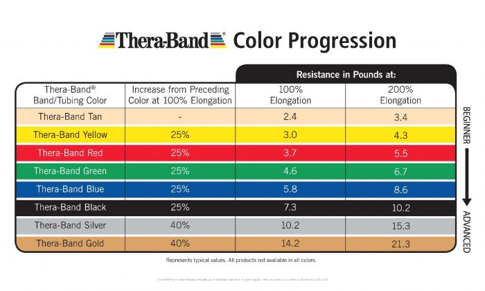 Thera-Band Exercise Band - Latex Free
